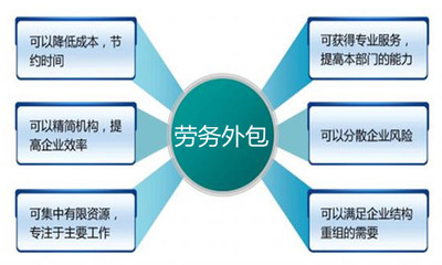 天津勞務(wù)外包與勞務(wù)派遣的區(qū)別