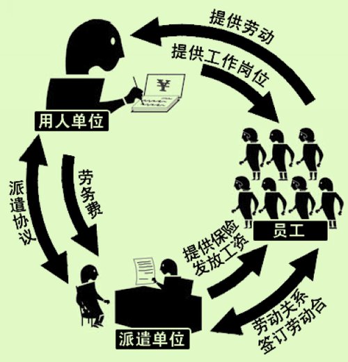 規(guī)范勞務(wù)派遣制度，縮小收入差距的重要路徑