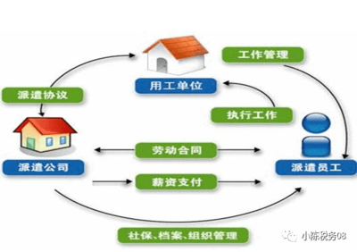 勞務派遣和勞務分包涉稅區別是什么？這篇總結必須收藏了！