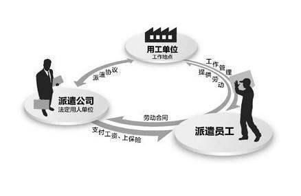 勞務派遣駐廠 靈活用工模式下的角色與職責解析